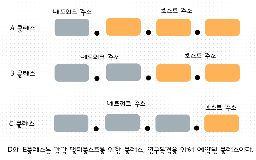 클래스 풀 주소 체계